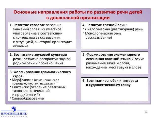 Лечение порока сердца в домашних условиях 62 Лечение порока сердца в домашних условиях 77